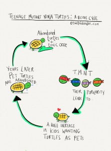 A Viciouc Cycle TMNT.jpg