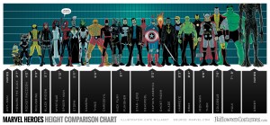 marvel_heroes_height_comparison_chart.jpg