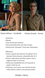 Chloe Sullivan vs Felicity Smoak.png