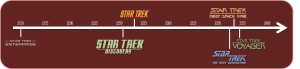 Star Trek Timeline.png