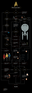 star trek logic path.png